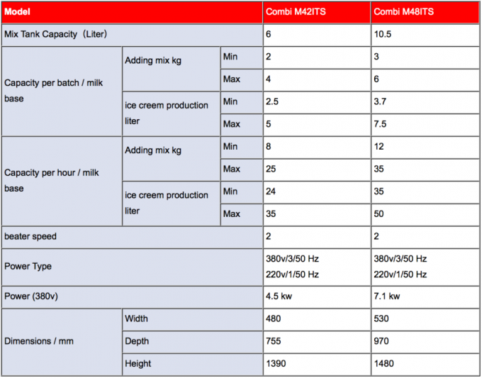 Υψηλής Απόδοσης και Εμπορικός Κατασκευαστής Παγωτού Ατσάλι 0