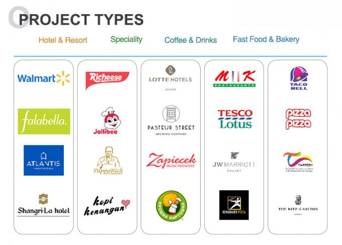 GL-348 Μηχανή ζεστής σοκολάτας Αυτοματοποιημένη μηχανή τήξης / διανομής / θέρμανσης σοκολάτας 0