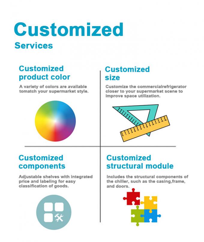 Εξευγενίστε τις λειτουργίες του σούπερ μάρκετ σας με βιομηχανικό εξοπλισμό ψύξης Προσαρμοσμένες λύσεις για κάθε ανάγκη 7