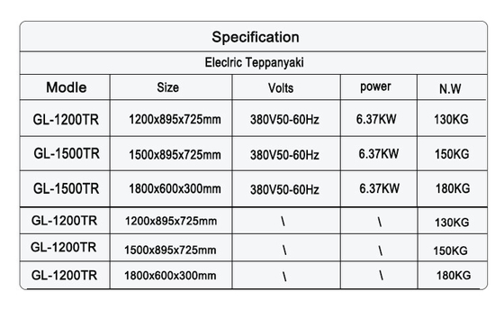 ΣΤ304 Γεωκίνητο 130KG Τεπάνιουκι Griddle Cooktop για Εμπορικά Ξενοδοχεία