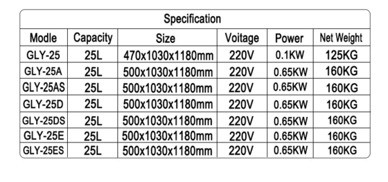 Μηχανή τηγανίτησης πίεσης αερίου 25L 0,65 Kw LGP/NG Τύπος αερίου Για εμπορική εστιατορική μαγειρική κοτόπουλου